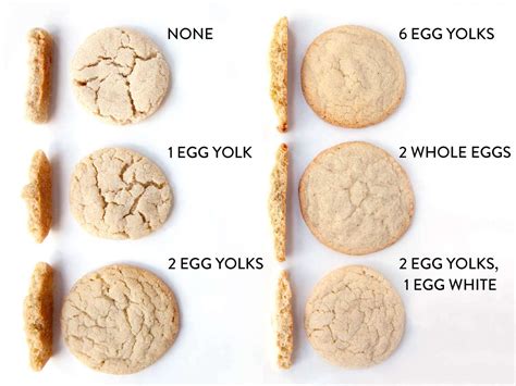 How do you make Eminem cookies?
